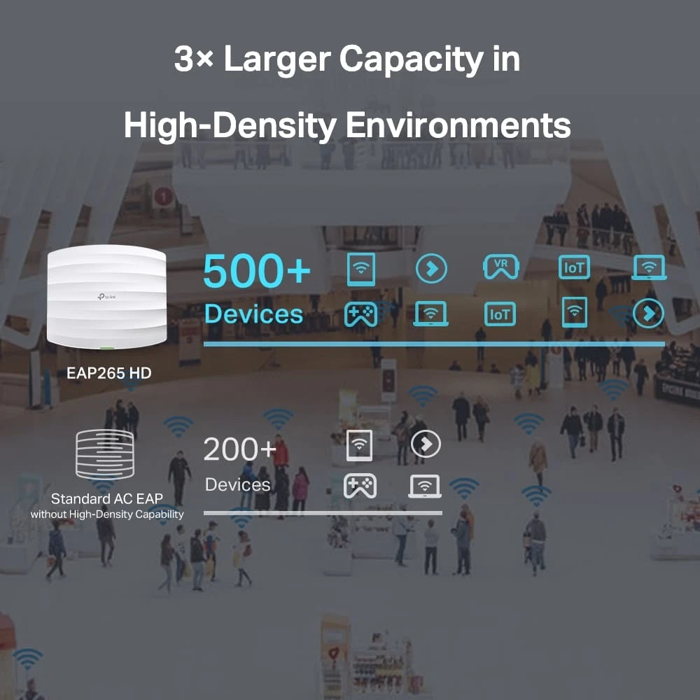 Le TP-Link EAP265HD est un point d’accès WiFi bi-bande AC1750 spécialement conçu pour les environnements à forte densité tels que les bureaux, hôtels, écoles et restaurants. Grâce à la technologie MU-MIMO, à l’intégration Omada SDN Cloud et au support PoE, il garantit une connexion stable, rapide et facilement gérable.
