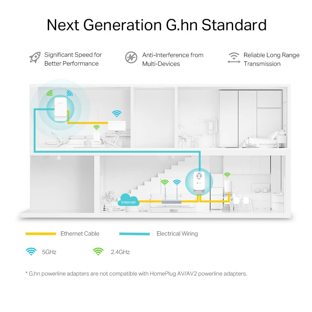 Le Kit CPL G.hn 2400 WiFi 6 AX1800 (PGW2445 KIT) combine la puissance du WiFi 6 et la stabilité du CPL G.hn MIMO pour offrir une connexion rapide, fiable et étendue dans toute la maison. Avec un débit jusqu’à 1800 Mbps, une couverture jusqu’à 300 m via le réseau électrique et la compatibilité EasyMesh, il est idéal pour le streaming 8K, les jeux en ligne et le télétravail.