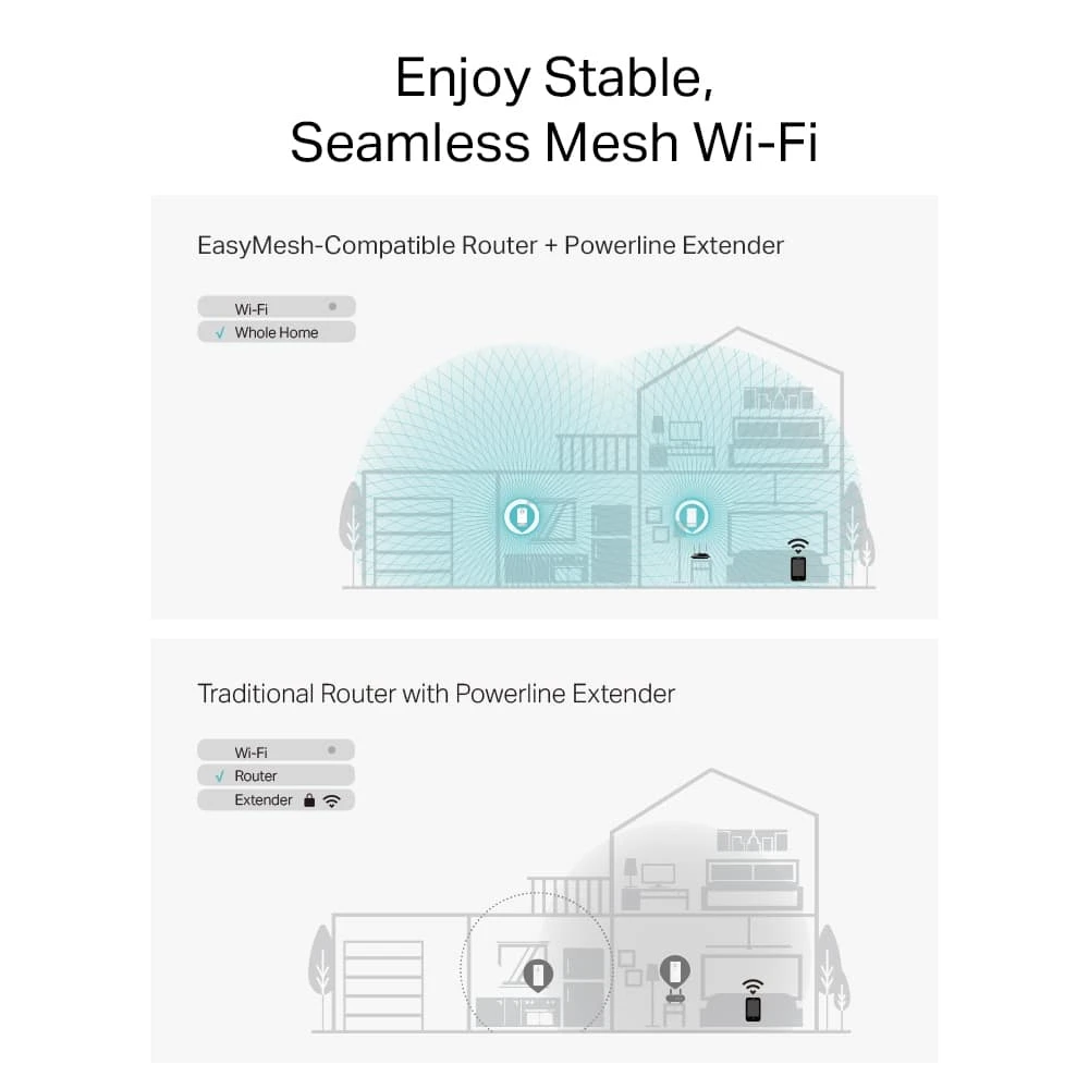 Le Kit CPL G.hn 2400 WiFi 6 AX1800 (PGW2445 KIT) combine la puissance du WiFi 6 et la stabilité du CPL G.hn MIMO pour offrir une connexion rapide, fiable et étendue dans toute la maison. Avec un débit jusqu’à 1800 Mbps, une couverture jusqu’à 300 m via le réseau électrique et la compatibilité EasyMesh, il est idéal pour le streaming 8K, les jeux en ligne et le télétravail.