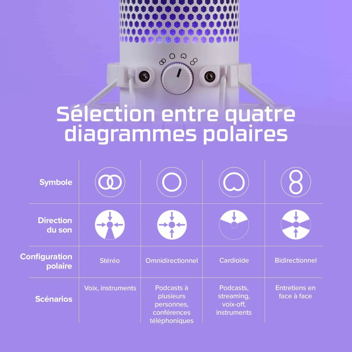Le HyperX QuadCast S (519P0AA) est un microphone USB haut de gamme avec éclairage RVB personnalisable. Offrant quatre modes de directivité (stéréo, omnidirectionnel, cardioïde, bidirectionnel), il est parfait pour le streaming, le gaming, les podcasts et les visioconférences.