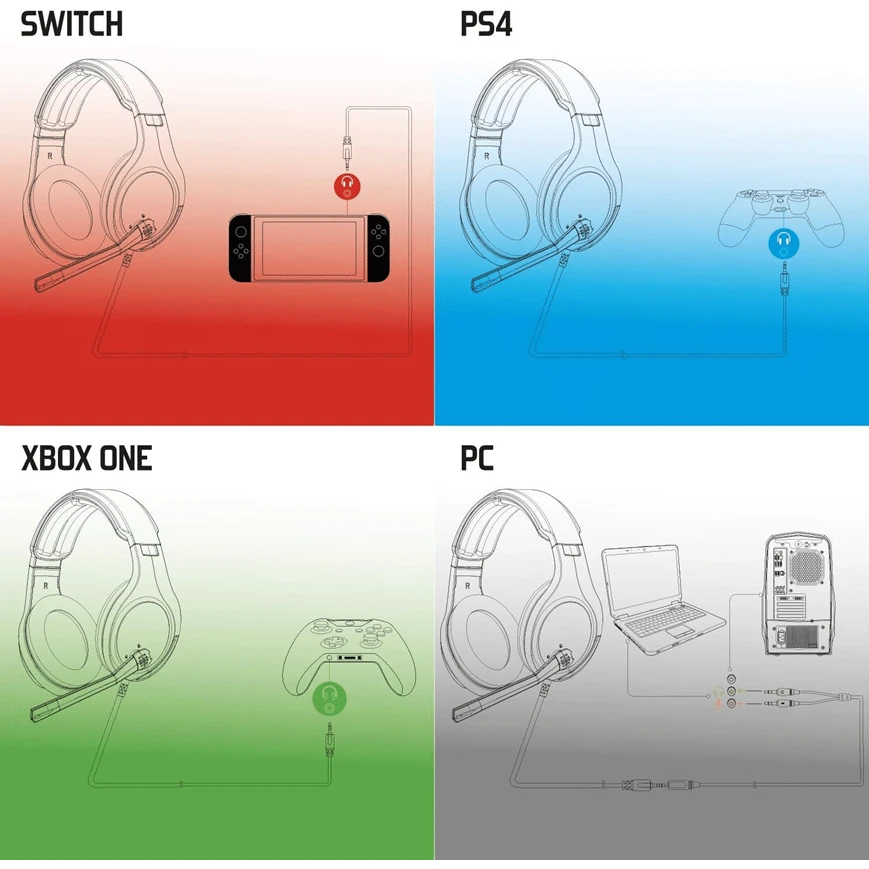 Le Spirit of Gamer Elite-H20 est un micro-casque filaire gamer avec haut-parleurs 40 mm, arceau réglable, coussinets en similicuir pour un confort optimal et compatibilité PC, Mac, PS4, Xbox One et Nintendo Switch.